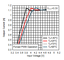 TPS62840 D3400-SLVSEC6-01.gif