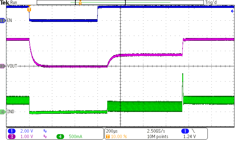 TPS62840 TurnOnOff_viaEN_1Vout8_4R5_3Vin6(1)_2.png