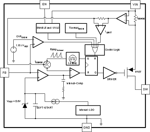 LMR10515 30166104.gif