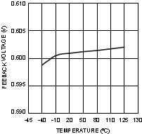 LMR10515 30166127.gif