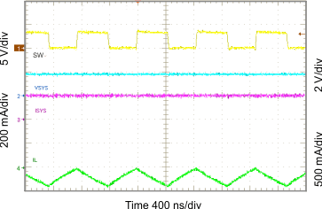 Light Load Operation Showing SW GUID-CE2525E8-AAD9-4AD8-8E2C-09ED89C0EA4F-low.gif