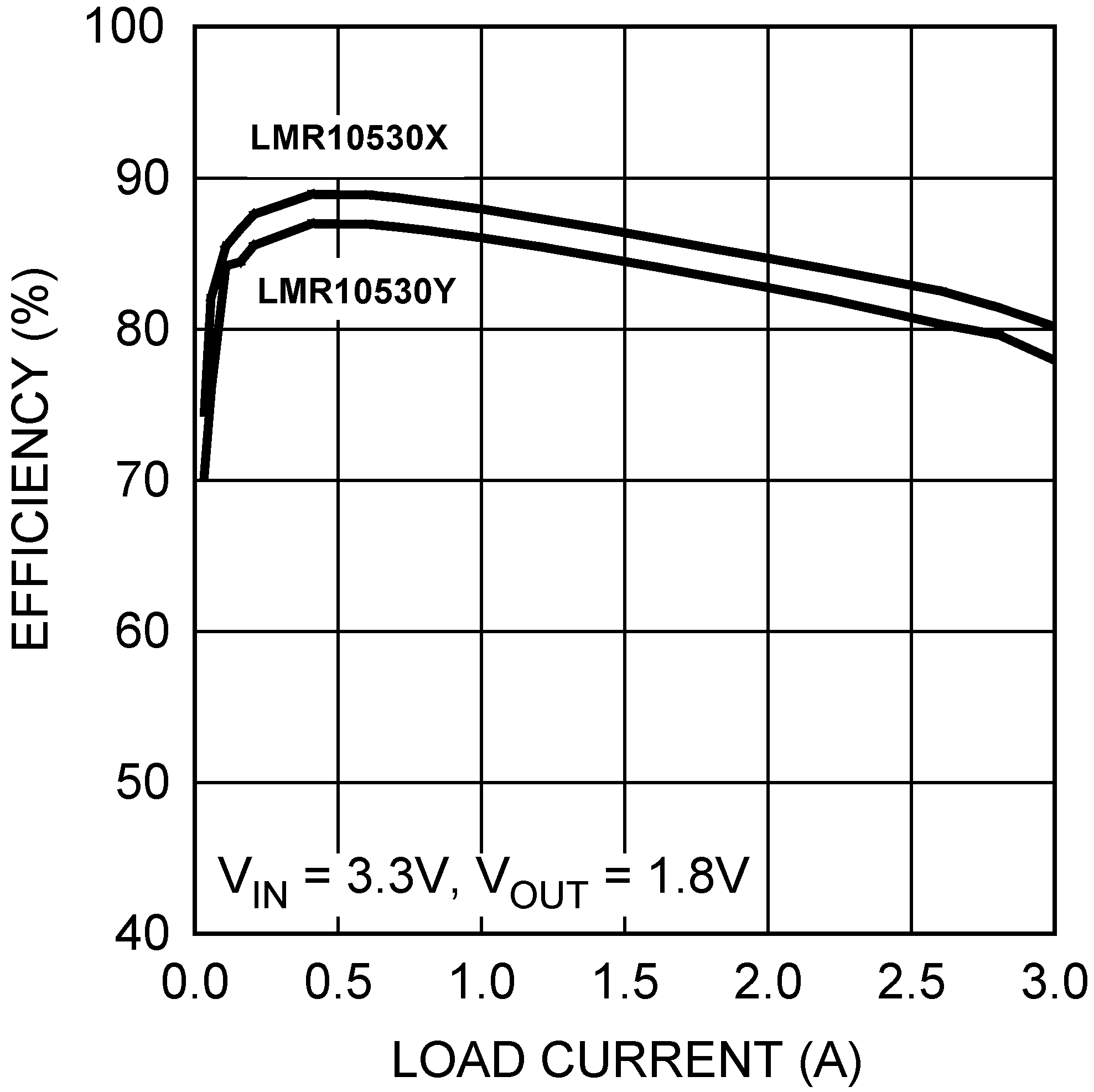 LMR10530 30167313.png