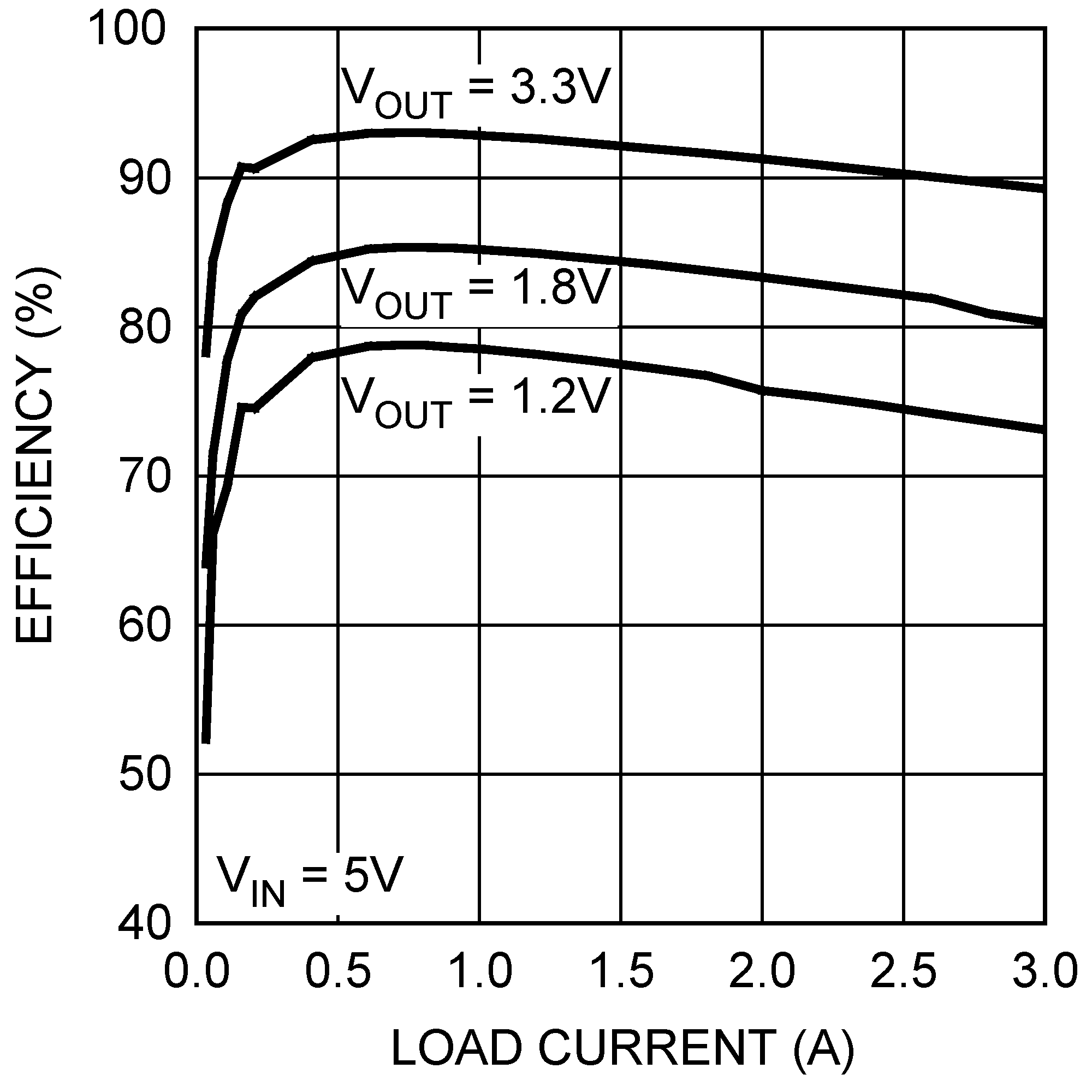 LMR10530 30167314.png