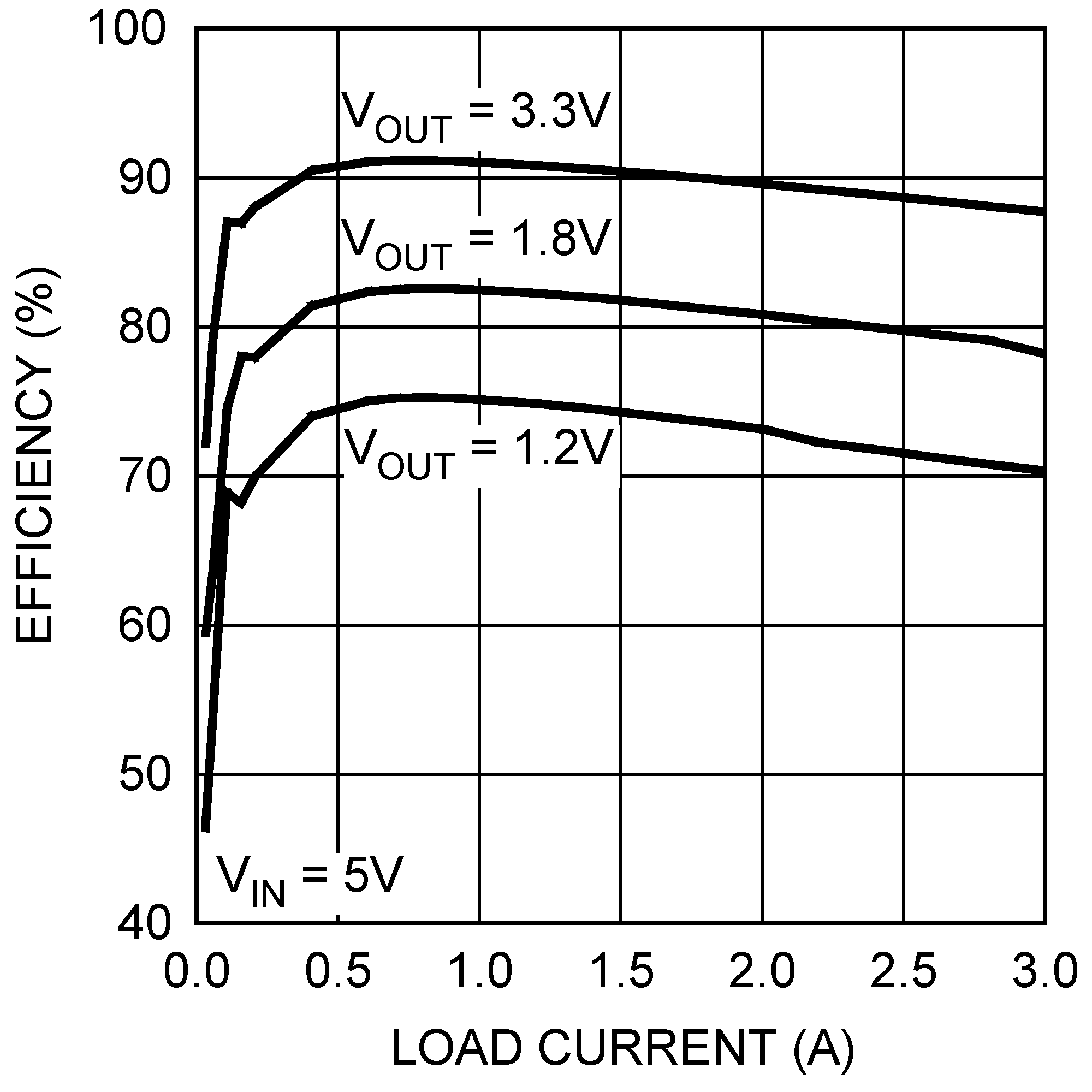 LMR10530 30167315.png