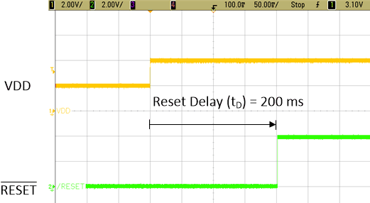 RESET Delay when Returning from Fault after VDD Rises Above VIT+ (TLV803EA29) GUID-7E92D25A-97E6-44FA-9606-643B1F078C6A-low.gif