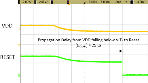 Propagation Delay when Fault Occurs after VDD Falls Below VIT- (TLV803EA29 No Load) (1) (2) GUID-D8129DB5-CDA4-4E18-8876-7B0A26037702-low.gif