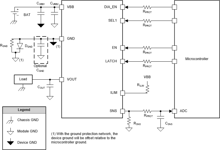 TPS1HB35-Q1 System Diagram GUID-AC60803B-3A59-4AC9-8BE2-5A201FC61461-low.gif