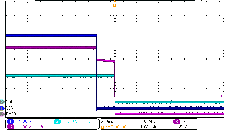 BQ25155 Ship
Mode Entry on IN Supply Removal GUID-FAF49F8E-CF13-4880-8E22-ECBFF5E0B3EA-low.png