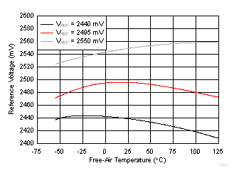 TL431-Q1 TL432-Q1 D001_SGLS302.gif
