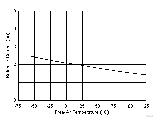 TL431-Q1 TL432-Q1 D002_SGLS302.gif