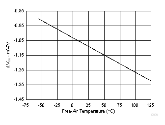 TL431-Q1 TL432-Q1 D006_SGLS302.gif