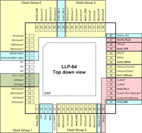 LMK04228 po_SNAS605.gif