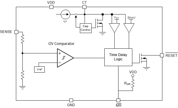 TPS3870-Q1 FBD-(OV).gif