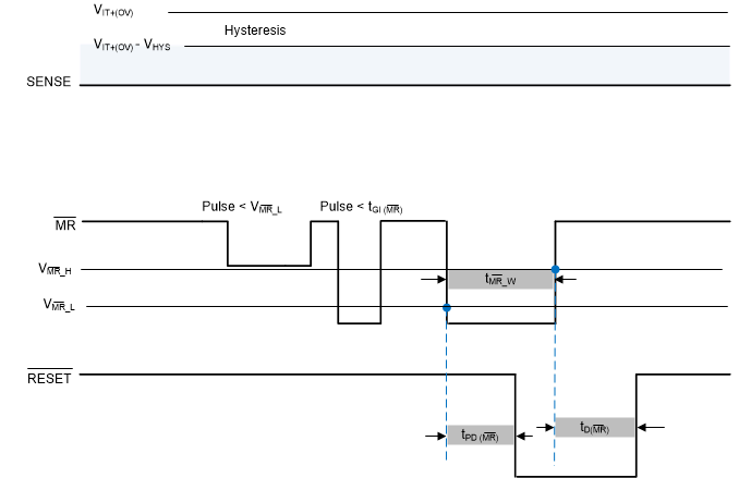 TPS3870-Q1 MR-Timing.gif