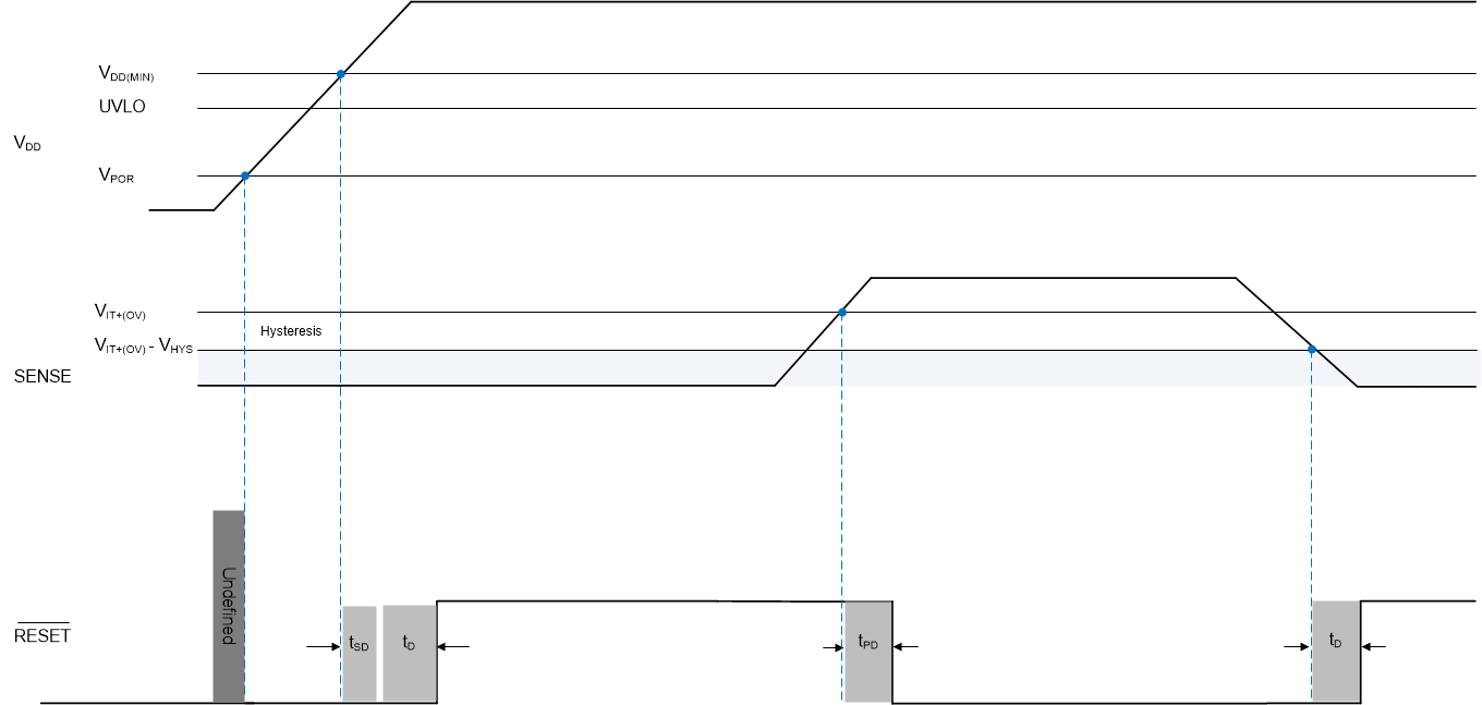 TPS3870-Q1 SNESE-timing.gif