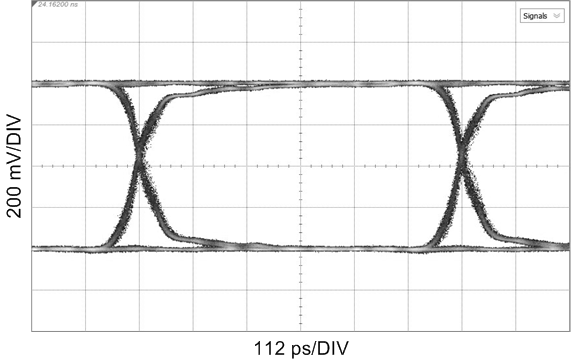 1.485 Gbps, TL = 20" FR4, Reclocked GUID-0912852B-0B80-4E29-A4BF-74FA93403DC3-low.png