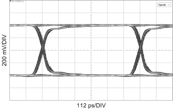 1.485 Gbps, CC = 280-m Belden 1694A, Reclocked GUID-44BF890F-122D-4ED0-A14F-6F33CD74FCE3-low.png