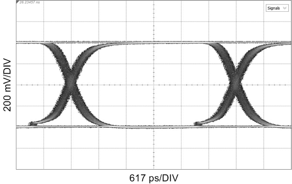 270 Mbps, CC = 600-m Belden 1694A, Reclocked GUID-6AA17C6C-31BF-4C8B-B3D3-0A5A7D719061-low.png