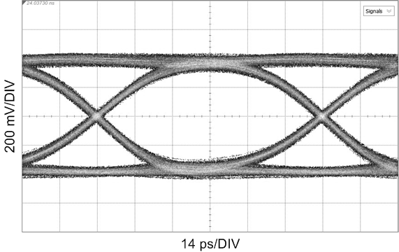 11.88 Gbps, CC = 65-m Belden 1694A, Reclocked GUID-71111CB9-456C-4F0D-A462-90007C54A0C3-low.png