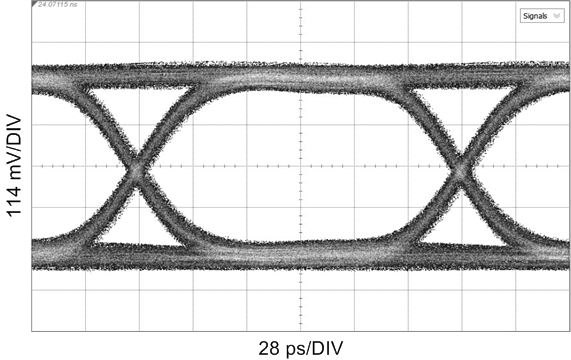 5.94 Gbps, CC = 120-m Belden 1694A, Reclocked GUID-B397D0CF-249E-4805-9683-38671D217EDA-low.png