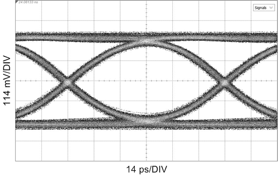 11.88 Gbps, CC = 75-m Belden 1694A, Reclocked GUID-BC1797FE-C669-402C-B976-7CE3C74A4471-low.png