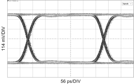 2.97 Gbps, CC = 200-m Belden 1694A, Reclocked GUID-E3BA11CF-33EA-4F1E-B4CE-3A75F2848036-low.png