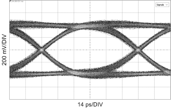11.88 Gbps, TL = 20" FR4, Reclocked GUID-EFED0C7D-8820-4EEC-AA2C-B792B5809C90-low.png