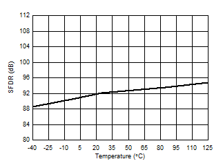 AMC1336 D025_SBAS951.gif