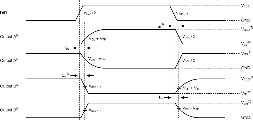 SN74AXC1T45-Q1 禁用時間和啟用時間 GUID-2F696A6A-EA78-4C44-9A56-2F234FC70BDE-low.gif