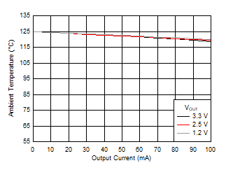 Safe Operating Area GUID-5D52663B-F653-439B-B16B-3F725F6197FF-low.gif