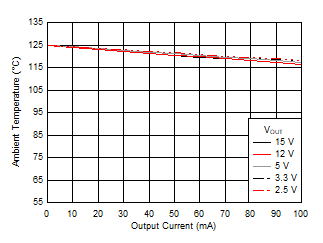 Safe Operating Area GUID-DB9CD946-D201-43E0-93E4-51AACE0E7F09-low.gif