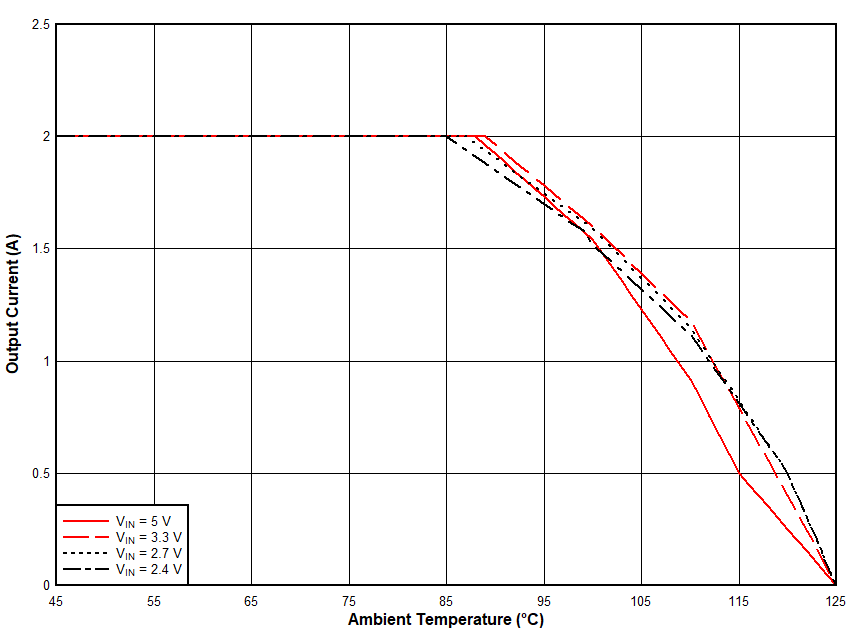 Safe Operating Area GUID-20200721-CA0I-BGQV-PWGX-BPRCL3CZKNJV-low.gif