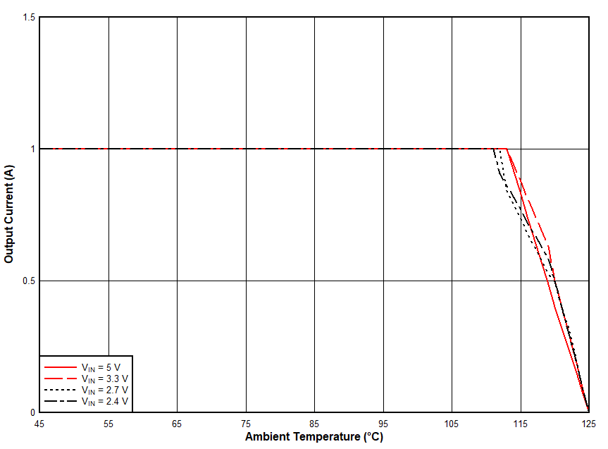 Safe
Operating Area GUID-20200721-CA0I-KJQP-6SFS-MKMQQKNB7JVC-low.gif
