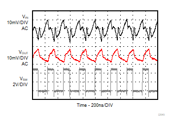 Input and Output Ripple in PWM Mode GUID-6696BE22-659C-4834-AA64-61CCCB09A864-low.gif