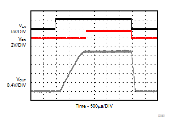 Start-up / Shutdown without Load GUID-7944A088-5545-48B5-B295-05C5CF502026-low.gif