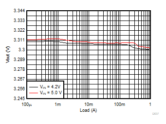 Load Regulation GUID-87D7AA74-AEFD-42AF-8540-3B15B0887E83-low.gif