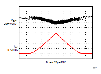 Load Sweep GUID-B9CC2AD6-C256-4218-88B8-C02BF7737E5A-low.gif