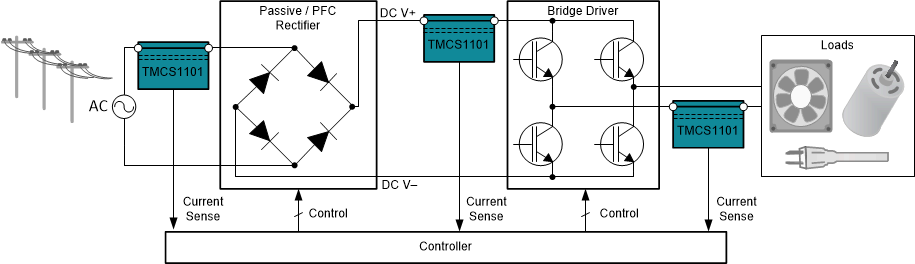 TMCS1101 典型應用