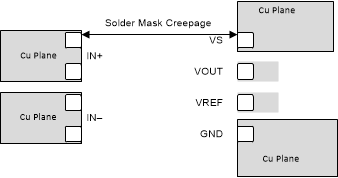 TMCS1100 滿足系統爬電要求的布局
