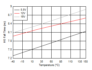 HO Fall Time GUID-3DF2413B-23D7-4676-8D41-8817F4B7A180-low.gif