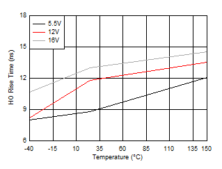HO Rise Time GUID-408252C3-E6A6-4525-8E3C-7039AB7A61A2-low.gif