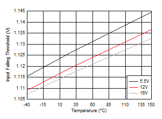 Input Falling Threshold GUID-E1EC0ADA-42B6-4748-AF2B-69FDEAA7B948-low.gif