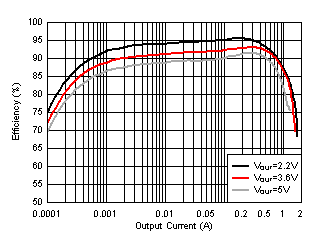 Load
Efficiency With Different Output GUID-50DC911F-45AA-414A-8A66-9B3ADBB35572-low.gif