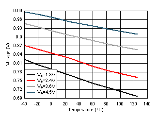 EN
Rising Threshold vs Temperature GUID-96CD87D5-5721-40B3-8A71-E71EEA81446B-low.gif
