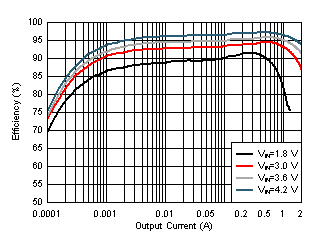 Load
Efficiency With Different Input GUID-C68A7FFB-55C6-432F-9145-5A604939637A-low.gif