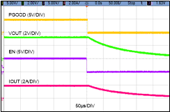 LMR36520 EN_Shutdown_Waveform.gif