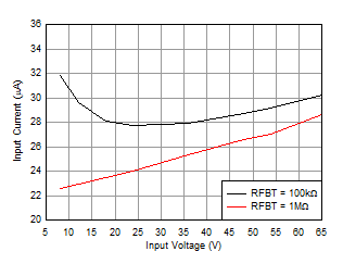 LMR36520 輸入電源電流