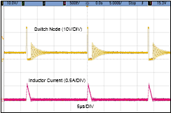 LMR36520 典型 PFM 開(kāi)關(guān)波形，VIN = 24V，VOUT = 5V，IOUT = 50mA