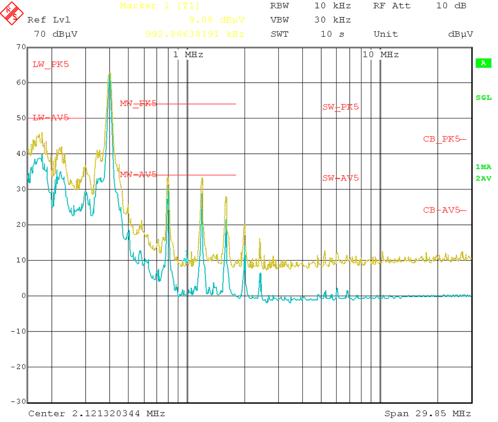 Conducted EMI versus CISPR25 Limits (Yellow: Peak Signal, Blue: Average
Signal) GUID-1EE635E2-EEB5-4B50-937A-2173F496EE7D-low.gif