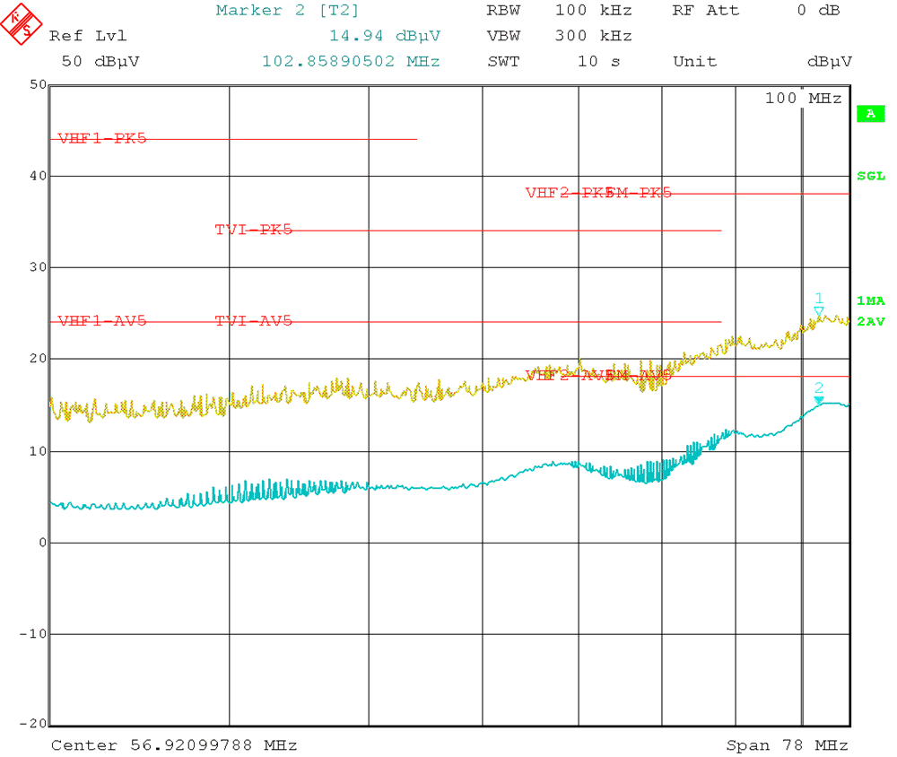 Conducted EMI versus CISPR25 Limits (Yellow: Peak Signal, Blue: Average
Signal) GUID-3BD2316C-E9FB-41E3-8DE0-E2DA065E05D5-low.gif